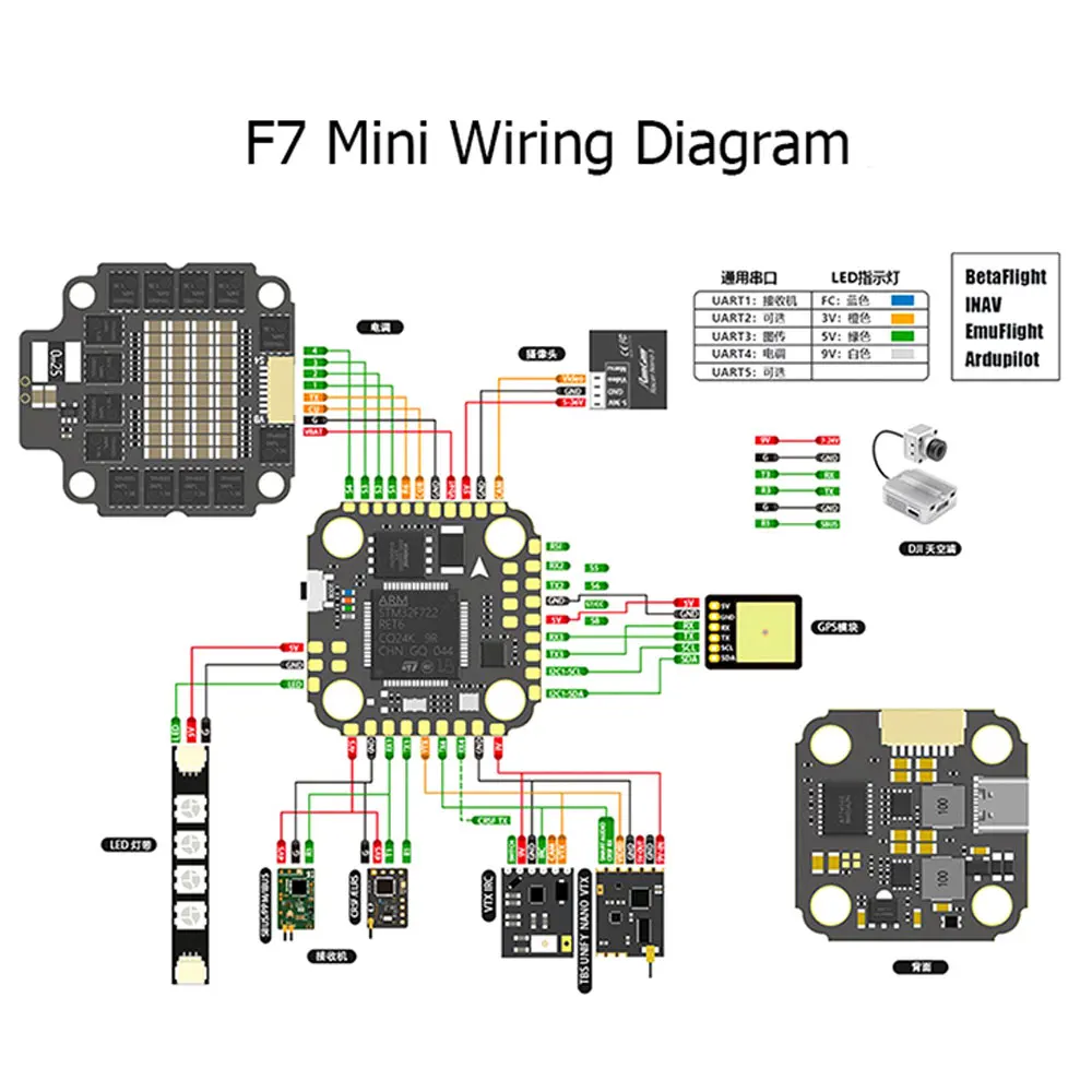 ตัวควบคุมการบิน F7 MINI MPU650 - Betaflight Fc F7 บทวิจารณ์และราคา
